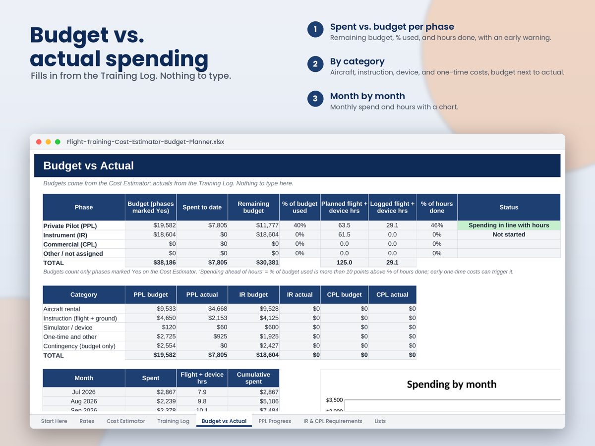 Flight Training Cost Estimator & Budget Planner preview 4